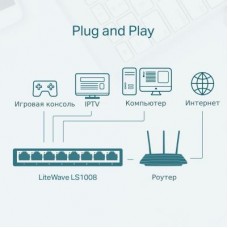 Маршрутизатор Ubiquiti LS1008 - Фото