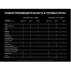 Відеокарта GIGABYTE GeForce GTX1660 Ti 6144Mb OC (GV-N166TOC-6GD) - Фото