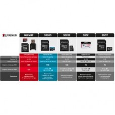Картка пам'яті Kingston 512GB microSDXC class 10 UHS-I/U3 Canvas Go Plus (SDCG3/512GBSP) - Фото