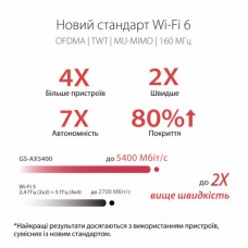 Маршрутизатор ASUS GS-AX5400 - Фото