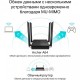 Маршрутизатор TP-Link ARCHER A64 (ARCHER-A64) Маршрутизатор TP-Link ARCHER A64 (ARCHER-A64)