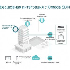 Точка доступу Wi-Fi TP-Link EAP610 - Фото
