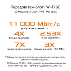 Маршрутизатор ASUS GT-AXE11000 - Фото