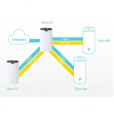 Маршрутизатор TP-Link DECO-S7-3-PACK - Фото
