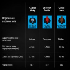 Клавіатура Logitech G PRO Mechanical Gaming USB Black (920-009392) - Фото