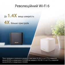 Маршрутизатор ASUS ZenWiFi XD5 3PK (90IG0750-MO3B20) - Фото