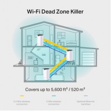Точка доступу Wi-Fi TP-Link DECO-S7-2-PACK - Фото