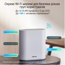 Точка доступа Wi-Fi ASUS EBM68 2pk White (90IG07V0-MO3A40) - Фото