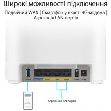 Точка доступа Wi-Fi ASUS EBM68 2pk White (90IG07V0-MO3A40) - Фото