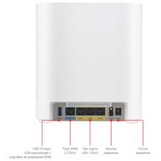 Точка доступа Wi-Fi ASUS EBM68 2pk White (90IG07V0-MO3A40) - Фото