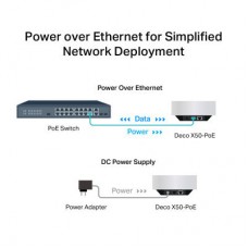 Точка доступу Wi-Fi TP-Link DECO-X50-POE-1-PACK - Фото