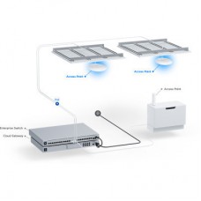 Точка доступа Wi-Fi Ubiquiti UniFi 7 PRO (U7-PRO) - Фото