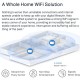 Точка доступа Wi-Fi Mercusys HALO-H70X-2-PACK Точка доступа Wi-Fi Mercusys HALO-H70X-2-PACK