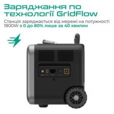 Зарядна станція Zendure SuperBase Pro 1500 Black (ZDSBP1500-BK-EU) - Фото