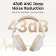 Наушники Ugreen HP202 HiTune Max5 Hybrid ANC White (15809)