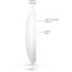 Точка доступа Wi-Fi Ubiquiti UniFi U7 Lite (U7-Lite)