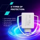 Зарядний пристрій Canyon CU100ACC GaN 100 W 3xPD 1xQC EU White (CNS-CUW100ACC)