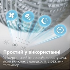 Вентилятор Philips CX2050/00 - Фото
