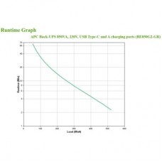 Джерело безперебійного живлення APC Back-UPS 850VA, 520 W (BE850G2-GR) - Фото