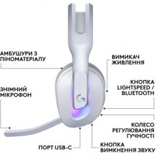 Наушники Logitech G522 Lightspeed Wireless Gaming Headset White (981-001550) - Фото