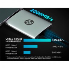 Накопичувач SSD USB Type-C 2 TB P900 HP (7M697AA) - Фото