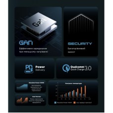 Зарядний пристрій Armorstandart ARP-131 Resolute Power USB-C 100 W GaN Black (ARM70024) Зарядний пристрій Armorstandart ARP-131 Resolute Power USB-C 100 W GaN Black (ARM70024) - Фото