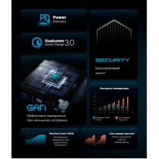 Зарядное устройство Armorstandart ARP-544 Resolute Power USB-C 100W GaN 2m Black (ARM73177) Зарядное устройство Armorstandart ARP-544 Resolute Power USB-C 100W GaN 2m Black (ARM73177) - Фото