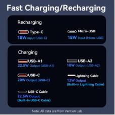 Батарея универсальная Vention 20000mAh 22.5W 3A, PD, QC/3.0, Built-in USB-C+Lightning Cables, White (FHPW0) - Фото