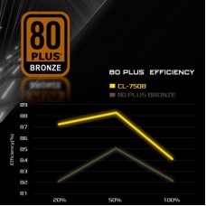 Блок живлення ASRock 750W (CL-750B) - Фото