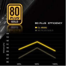 Блок живлення ASRock 850W (CL-850G) - Фото