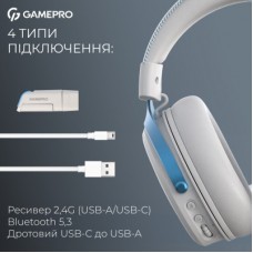 Наушники GamePro Asgard Skadi Wireless White/Blue (HSW191WB) - Фото