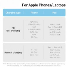Дата кабель USB-C to Lightning 2.0m 20W green Baseus (CALD000106) - Фото