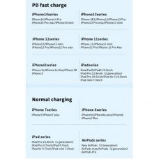 Дата кабель USB-C to Lightning 2.0m 20W black Essager (EXCTL-CGA01) - Фото