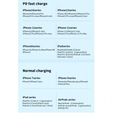 Дата кабель USB-C to Lightning 0.5m 20W black Essager (EXCTL-CGB01) - Фото