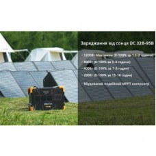 Зарядна станція Pecron E2000LFP 1920Wh (E2000LFP) - Фото