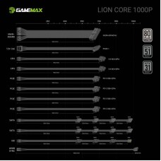 Блок живлення Gamemax 1000W (Lion core 1000P) - Фото