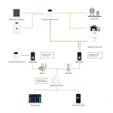 Додаткове обладнання Full Energy WiFi KIT FOR BBGI (302091) - Фото