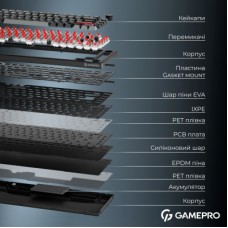 Клавіатура GamePro Asgard Yord Wireless/Bluetooth/USB UA Black (MK266BK) - Фото