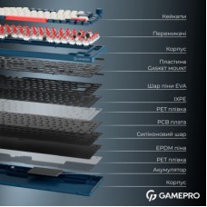 Клавіатура GamePro Asgard Yord Wireless/Bluetooth/USB UA Blue (MK266BL) - Фото