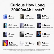 Батарея универсальная VENTION 20000mAh 22,5W Fast Charging, with built-in USB-C cable, Black (FKBB0-C) - Фото
