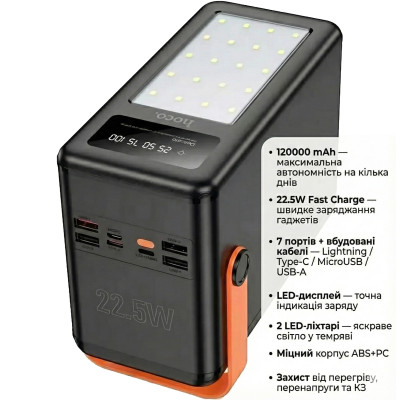 Батарея універсальна HOCO 120000mAh Prometheus 22.5 W Fast Chardge, 2*LED lamp, Black (DB120 / 714723)