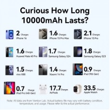 Батарея універсальна VENTION 10000 mAh 22,5W Fast Charging, USB-A, 2xUSB-C Blue (FKAL0-C) - Фото
