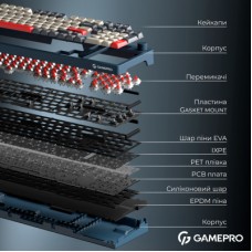 Клавиатура GamePro Asgard Drakkar Keychron Super Red Switch Wireless/Bluetooth/USB UA Blue (MK305BL) - Фото