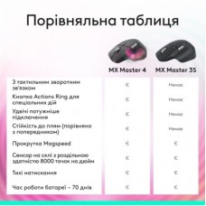 Мышка Logitech MX Master 3S Performance Bluetooth Graphite (910-007501) - Фото