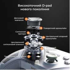 Геймпад Ajazz GP100S 2.4G/BT/USB Switch/PC/iOS/Android RGB White (GP100S-W) Геймпад Ajazz GP100S 2.4G/BT/USB Switch/PC/iOS/Android RGB White (GP100S-W) - Фото
