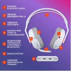Навушники Logitech G ASTRO A20 X Lightspeed White (939-002253) - Фото