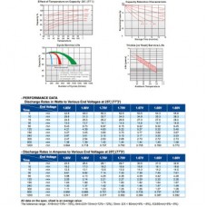 Батарея к ИБП Long 12В 7.2 Ач (WP7.2-12) (WP7.2-12A) Батарея к ИБП Long 12В 7.2 Ач (WP7.2-12) (WP7.2-12A) - Фото