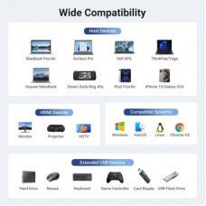 Концентратор Ugreen USB-C to HDMI + 2xUSB 3.2 + USB-C 3.2 + RJ45 + PD CM512 gray (45000) - Фото