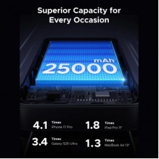 Батарея універсальна Ugreen 25000 mAh 165W DualCable (PB552 55995B) - Фото
