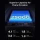Батарея універсальна Ugreen 25000 mAh 165W DualCable (PB552 55995B)